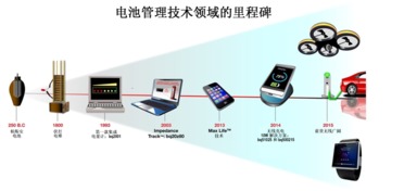 電池管理 電子產品世界的核心關鍵